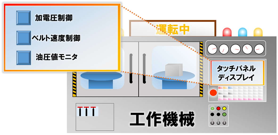 HMI開発、検証業務