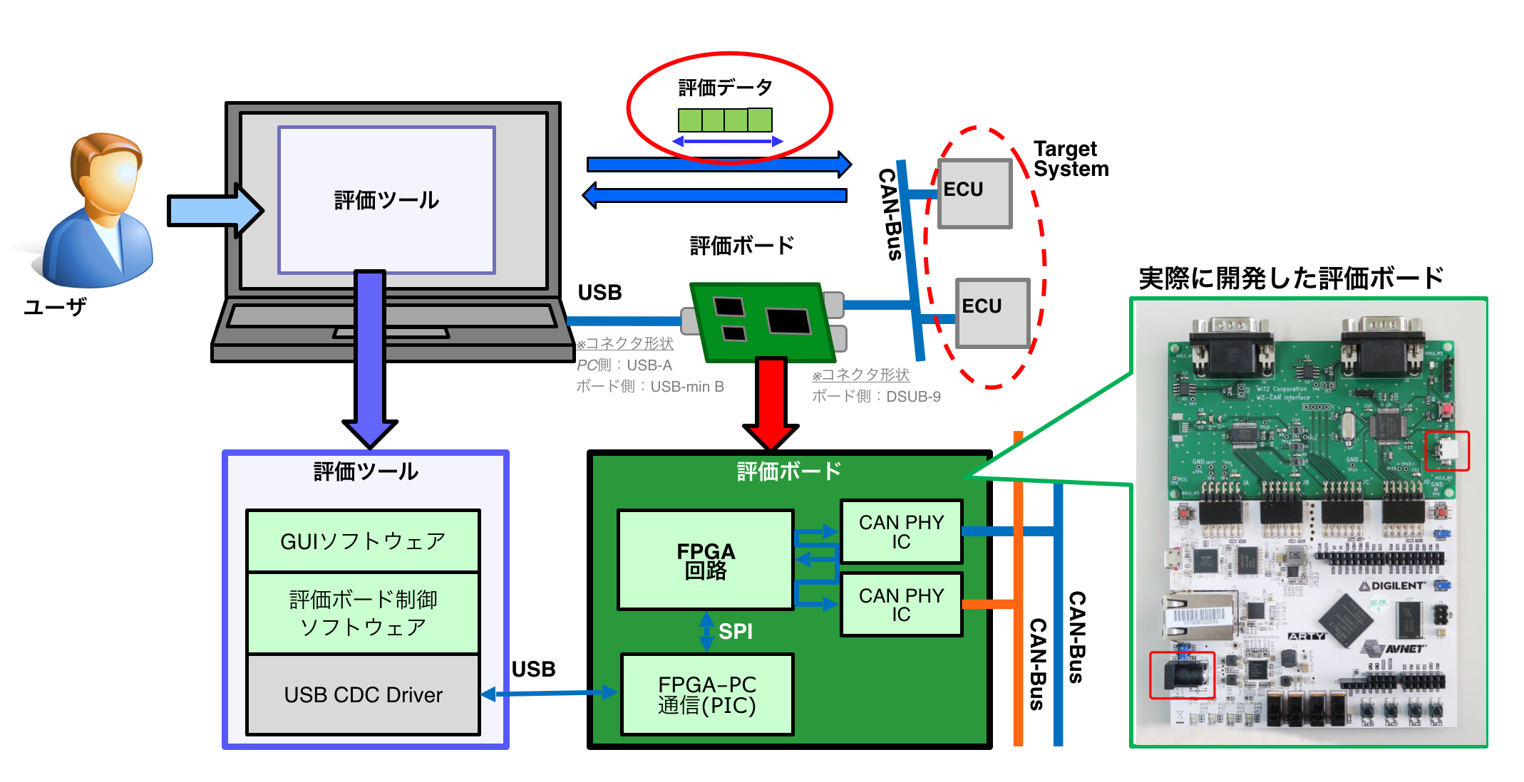 動的脆弱性評価ツールの全体構成